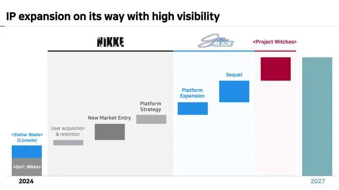 Stellar Blade 2 is stiekem aangekondigd