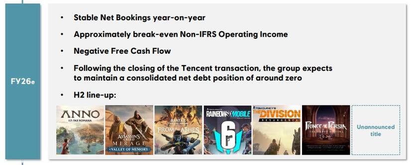 Gerucht: Assassin's Creed: Black Flag Remake is begin volgend jaar beschikbaar